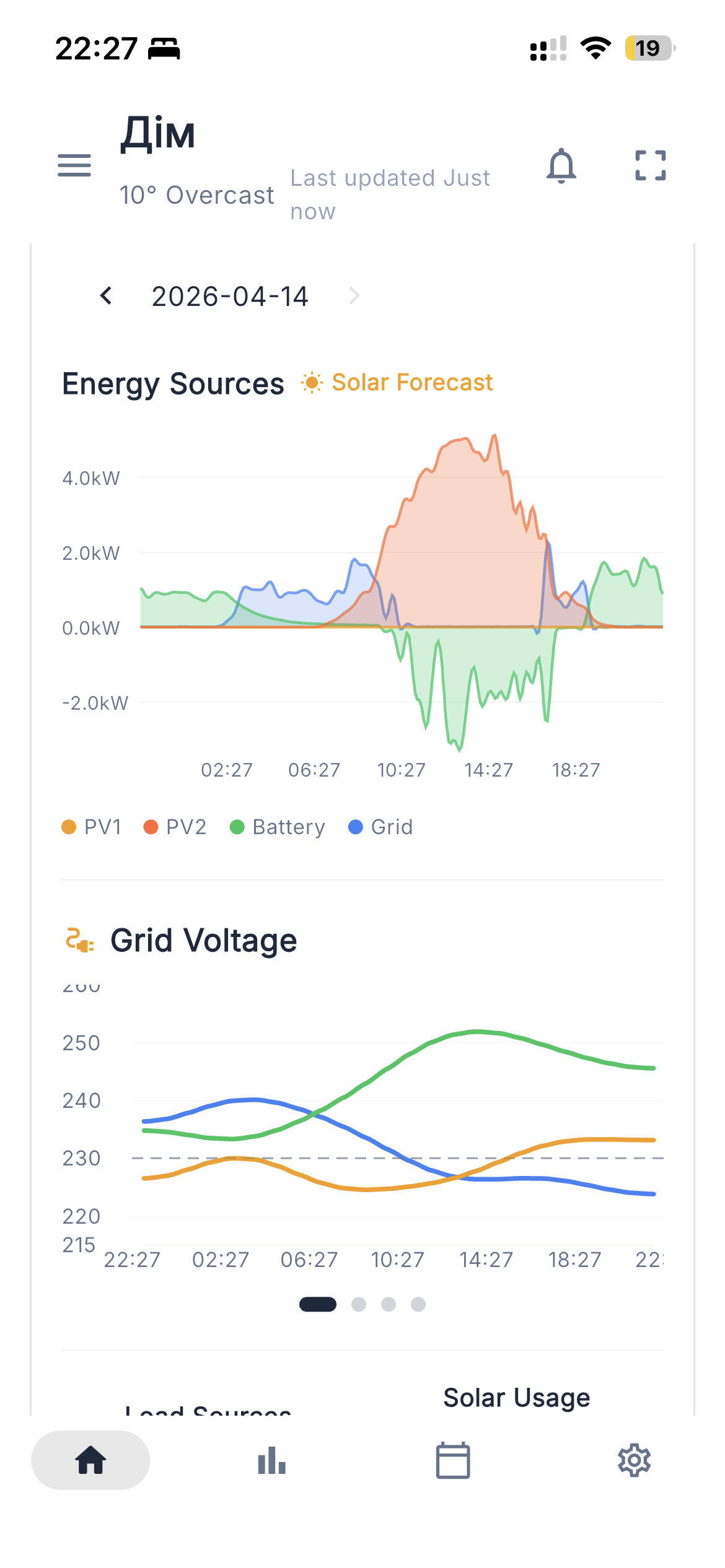 Energy analytics charts showing solar production, grid voltage, and self-sufficiency metrics