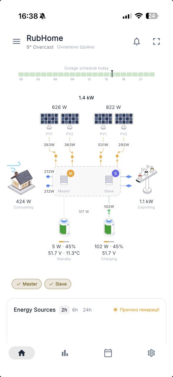 Svitgrid dashboard showing real-time solar production, battery status, and energy flow