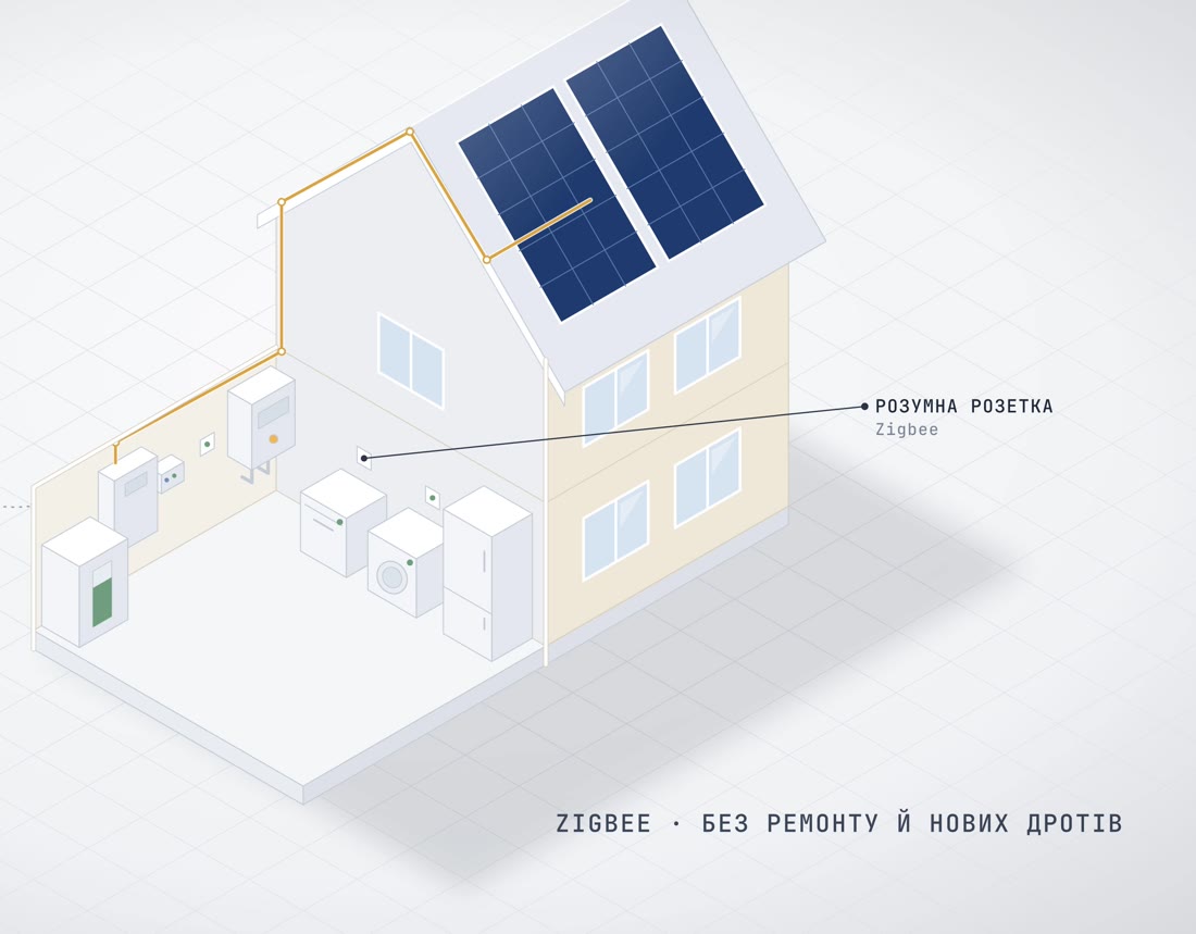 A cutaway house: an inverter, a battery and household appliances connected through Zigbee smart plugs