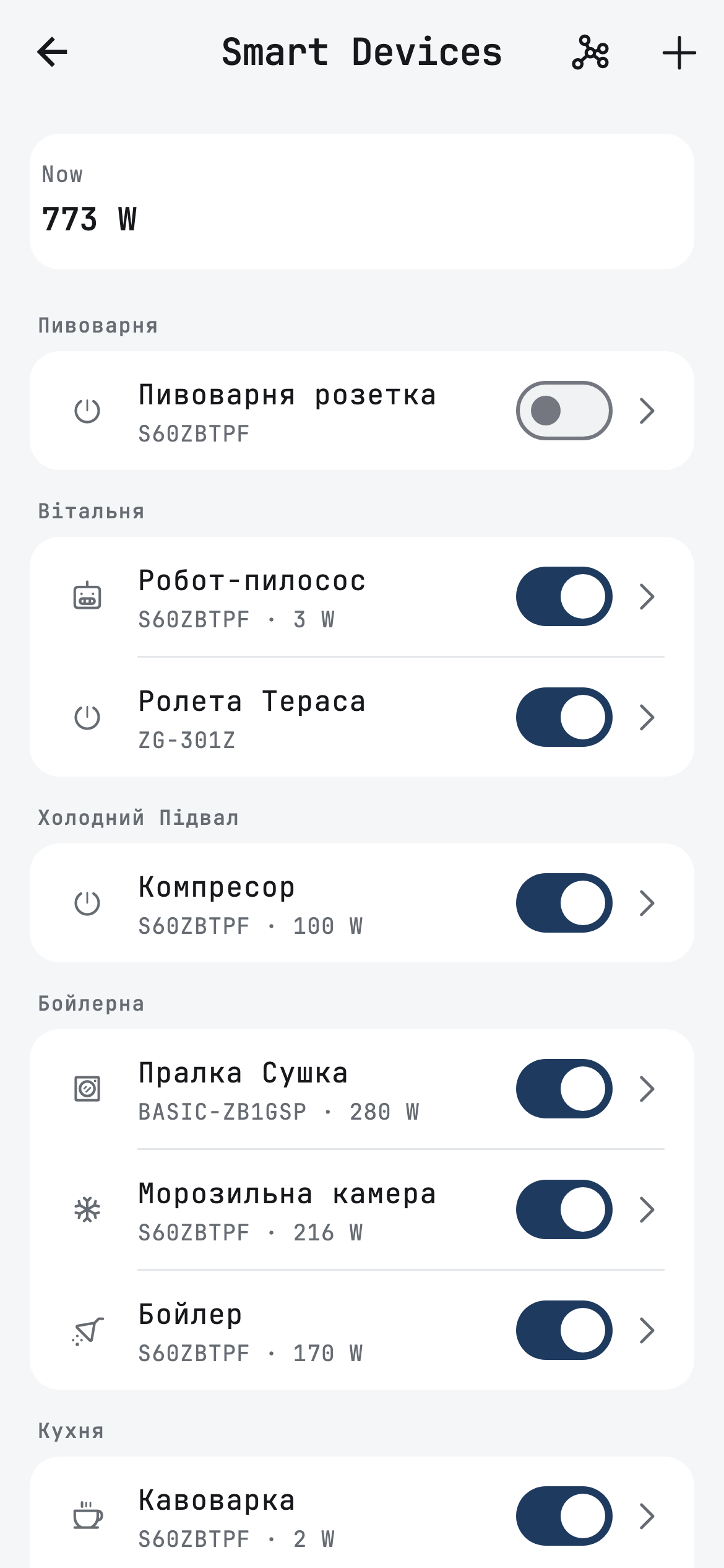 The smart devices list in Svitgrid with each device's power