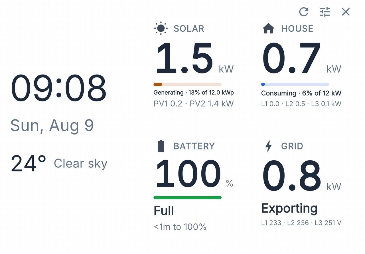 Повноекранний режим Svitgrid на планшеті: генерація, споживання, заряд батареї і мережа