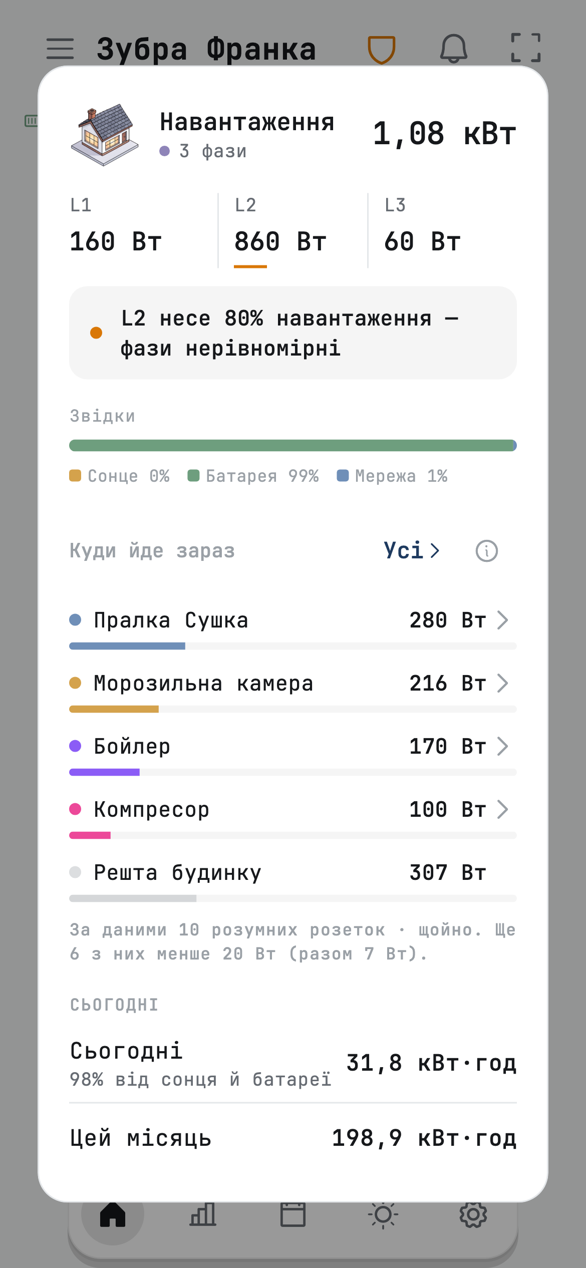 Картка навантаження у Svitgrid: потужність кожної розетки і решта будинку