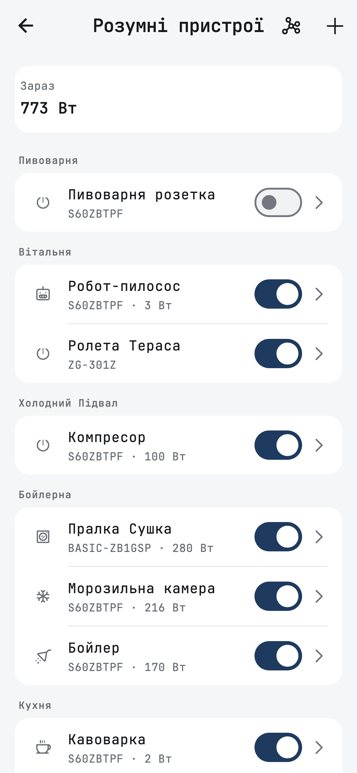 Список розумних пристроїв у Svitgrid з потужністю кожного