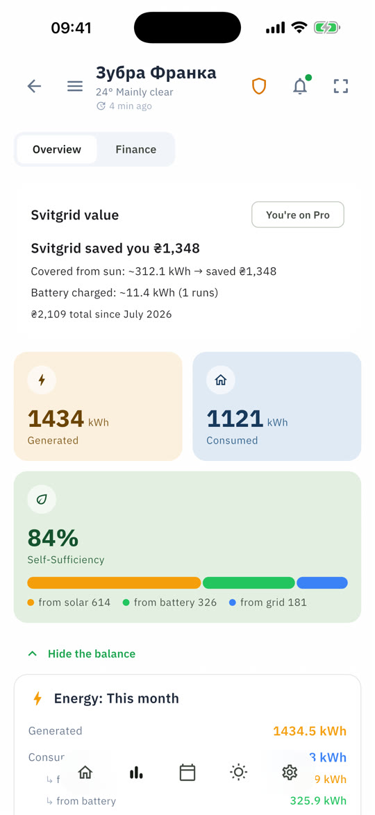 Svitgrid value screen: 1,348 UAH saved, 1,434 kWh generated, 84% self-sufficiency
