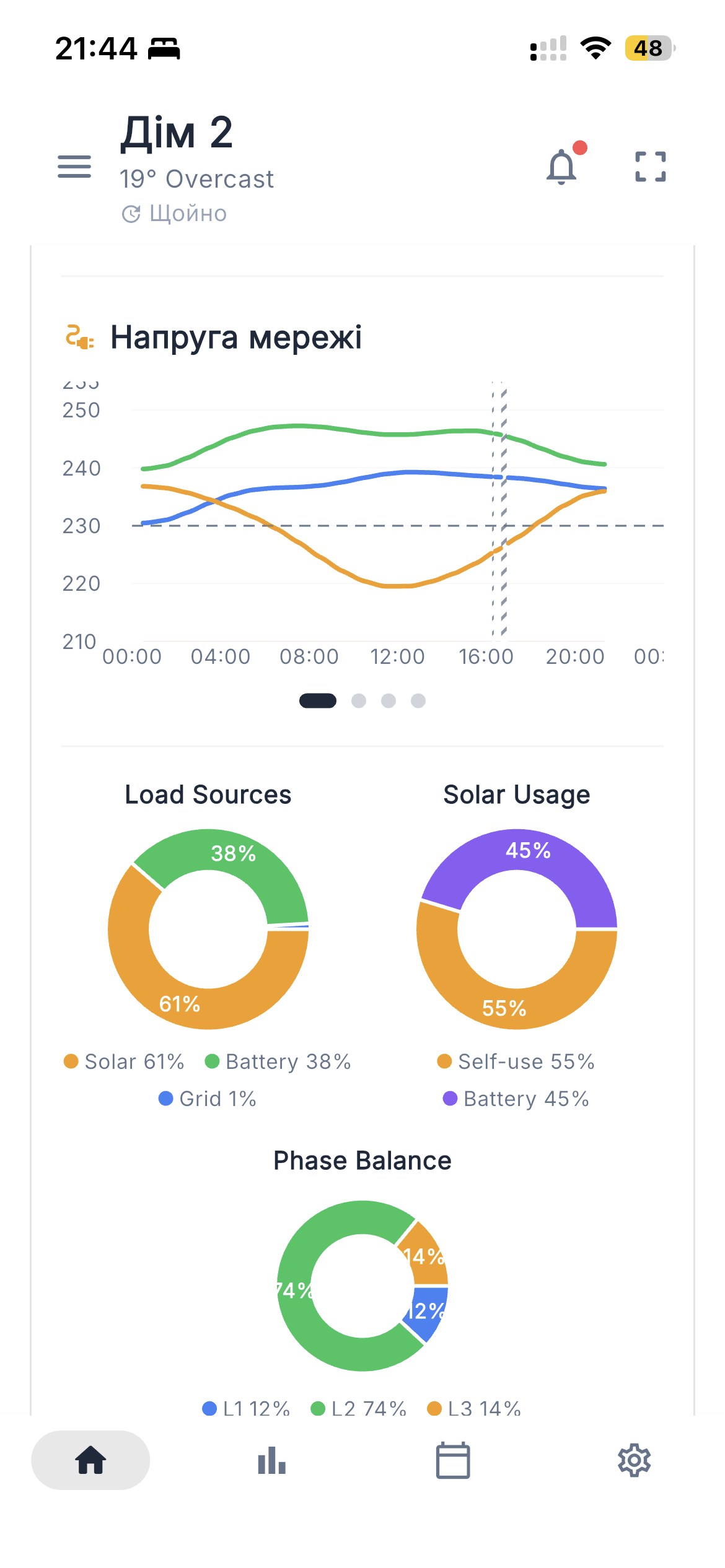 Day voltage and load chart