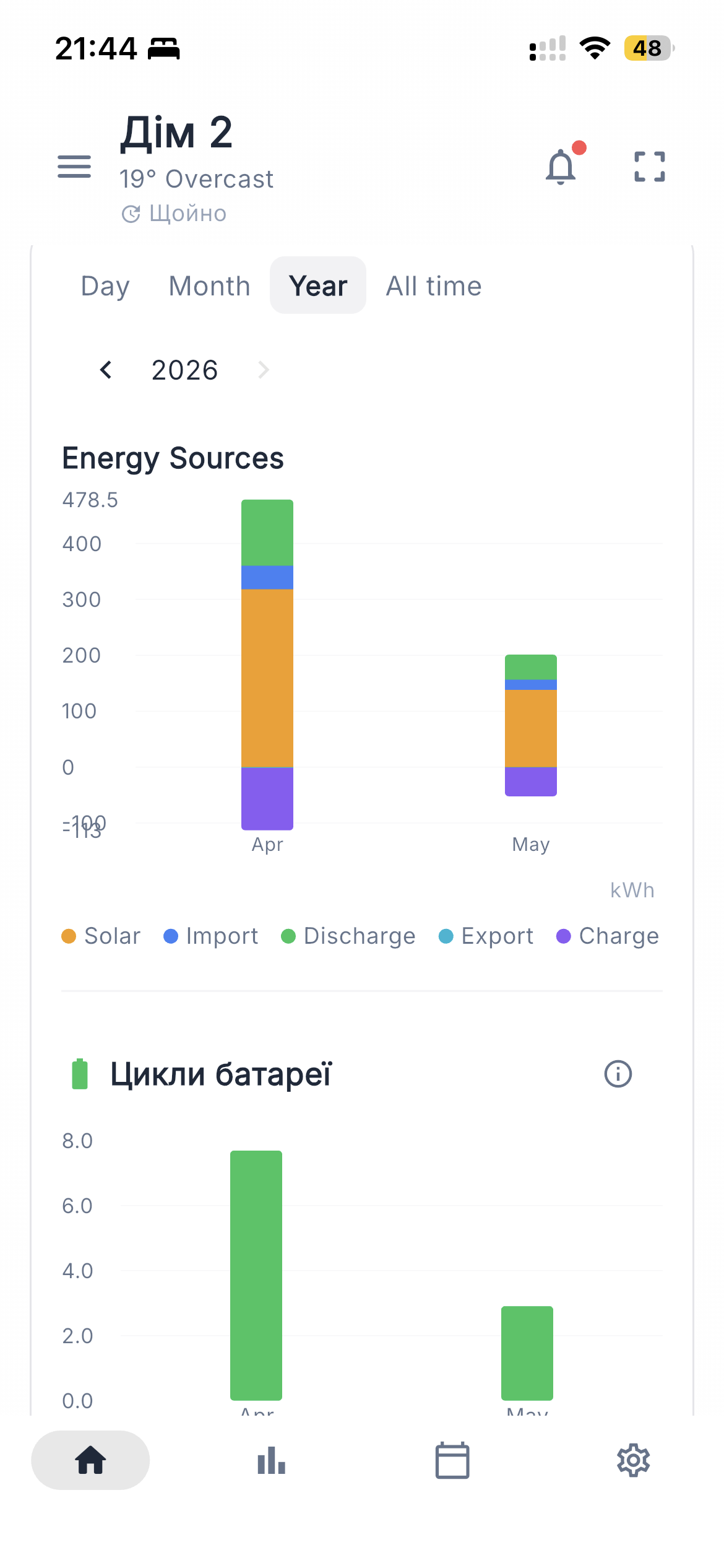 Year bar chart
