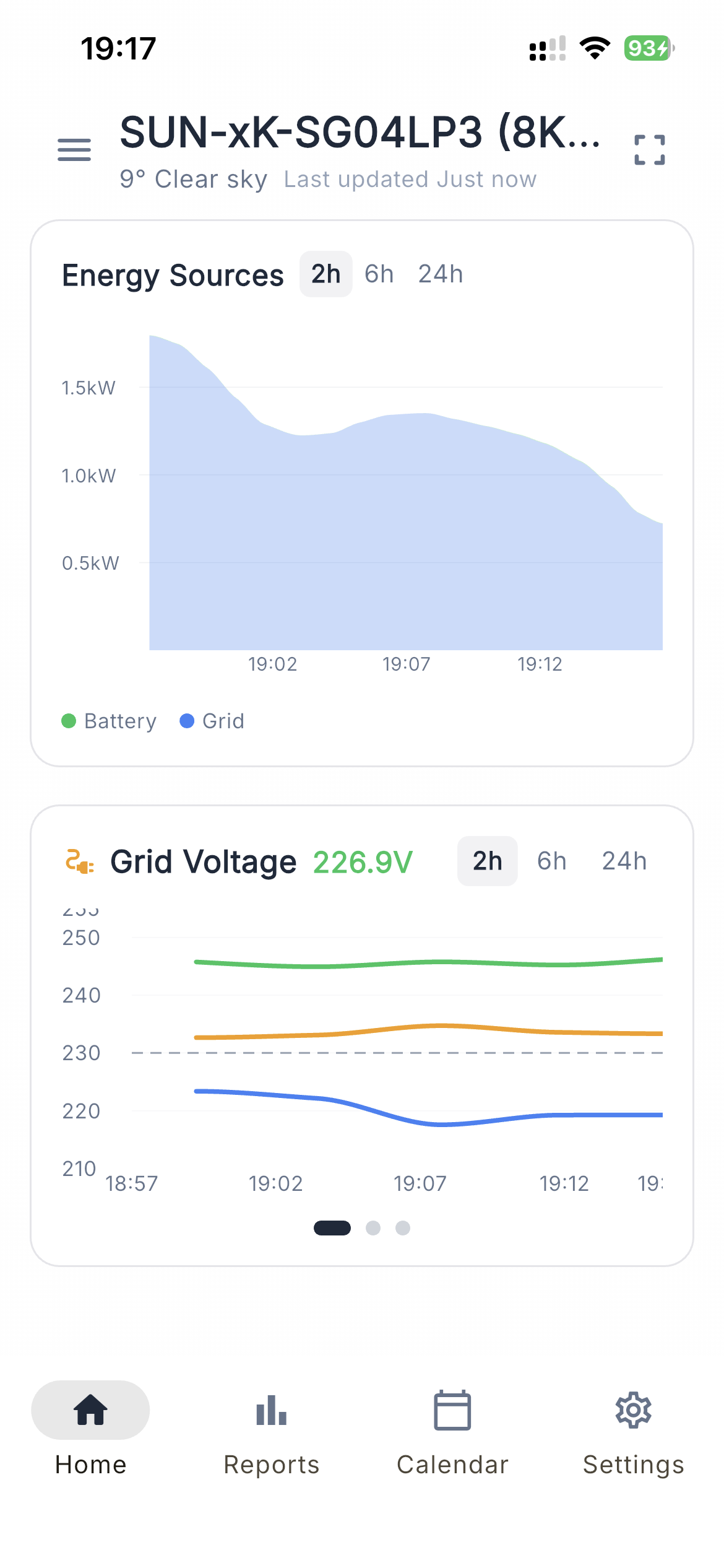 Dashboard energy charts