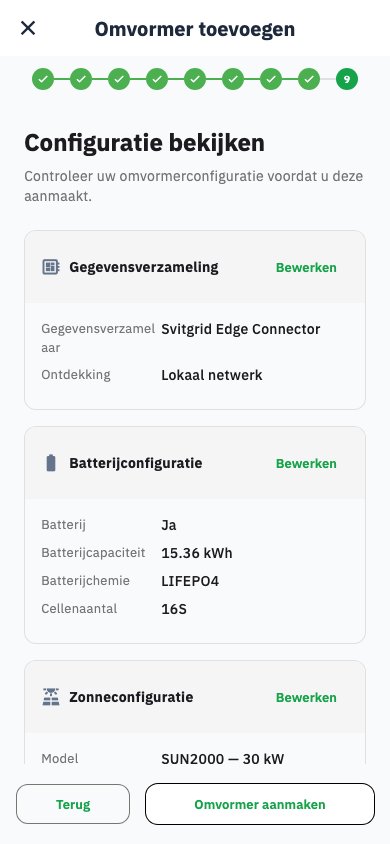 Overzicht