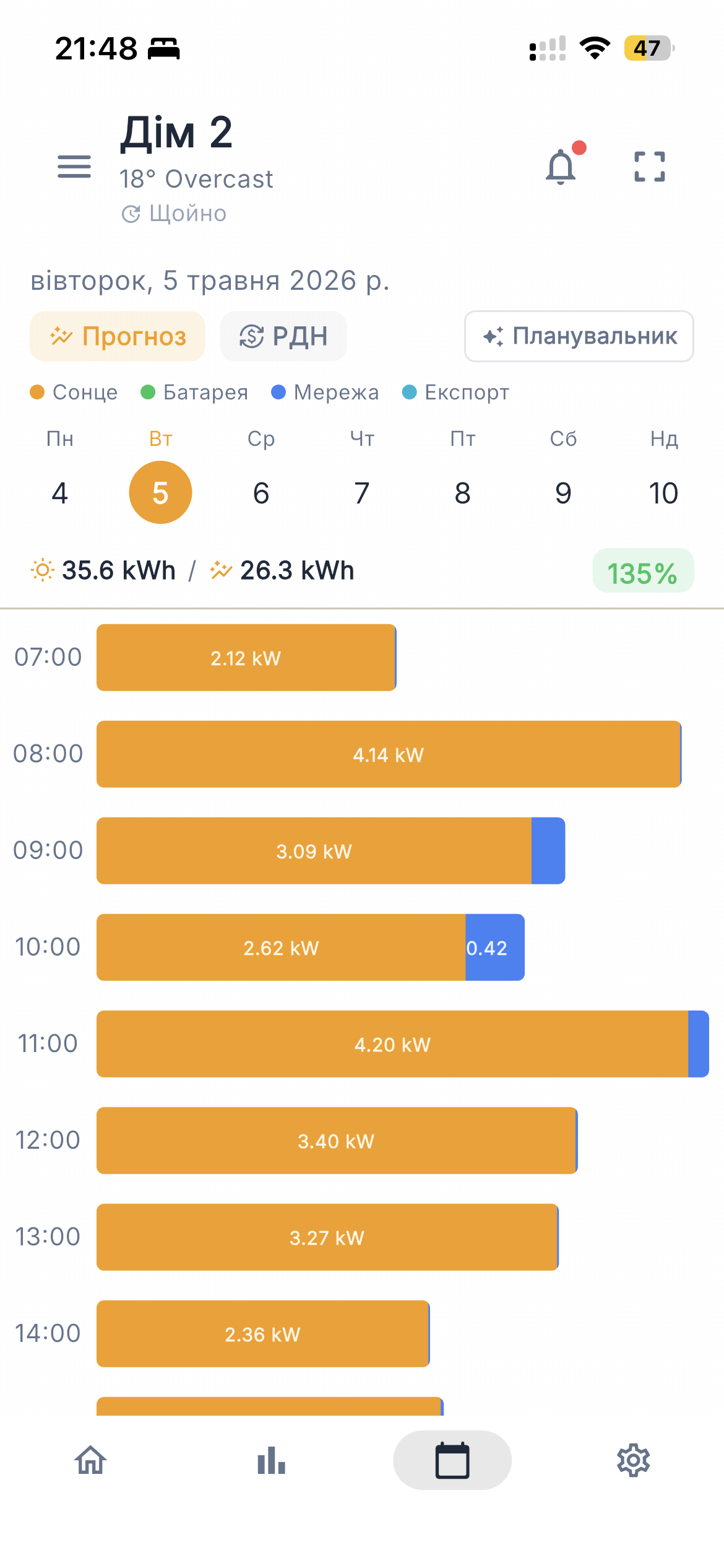 Calendar day view with hourly cards
