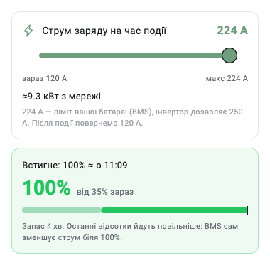 The charge-current slider and the level it reaches