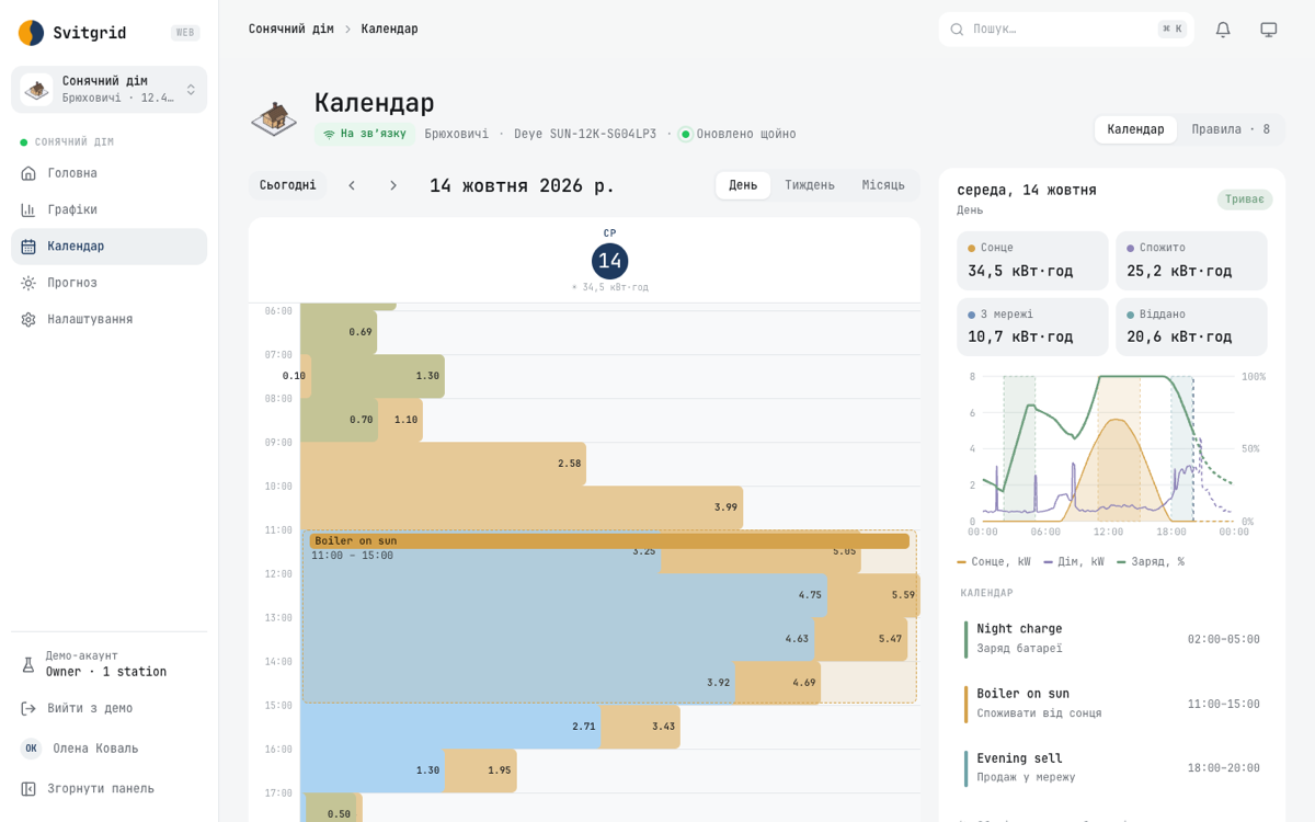 The calendar in the web console, with the energy of each hour