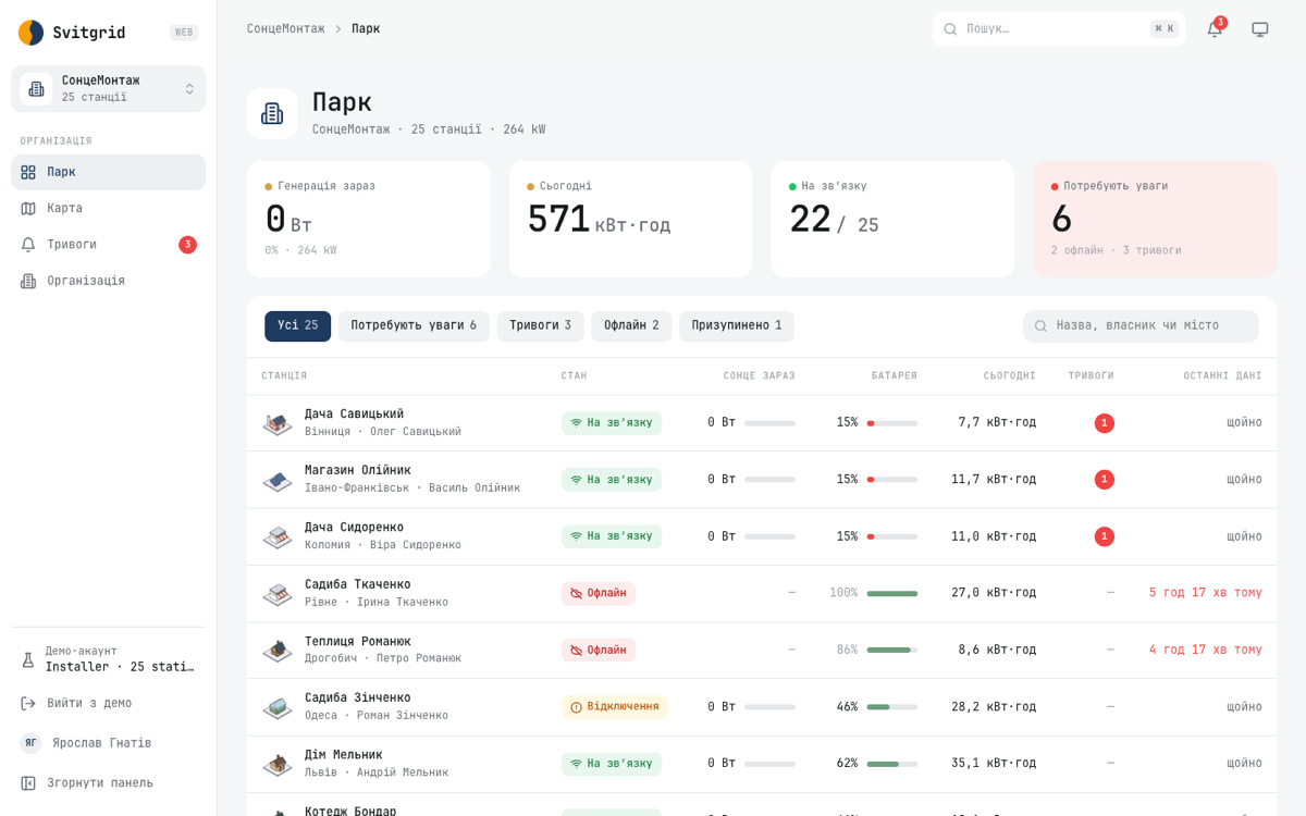 The fleet of an organisation in the web console