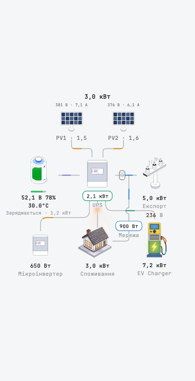 A car charger on the energy flow chart