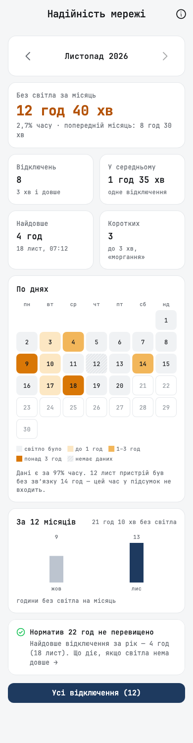 The grid reliability report for a month