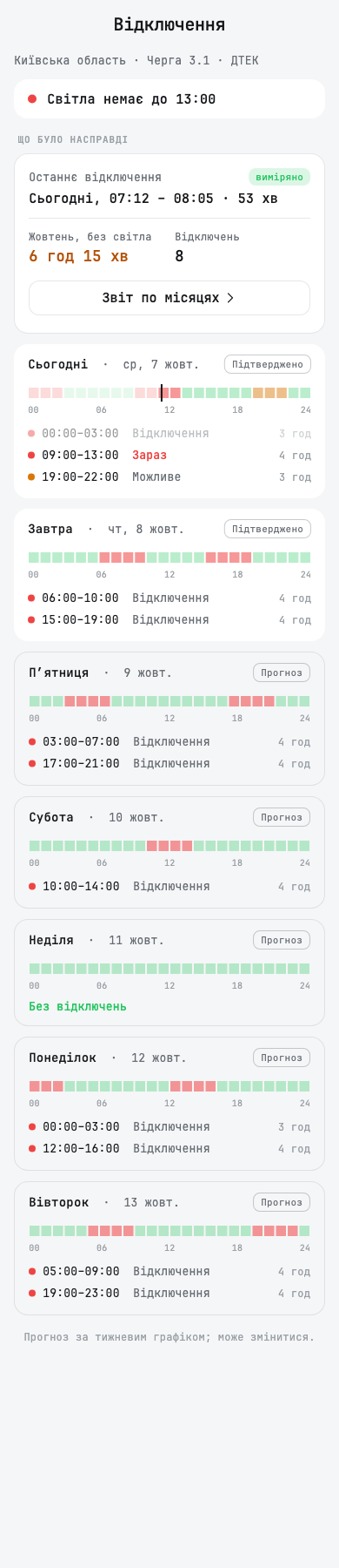 The outage screen: the schedule and the measured outage