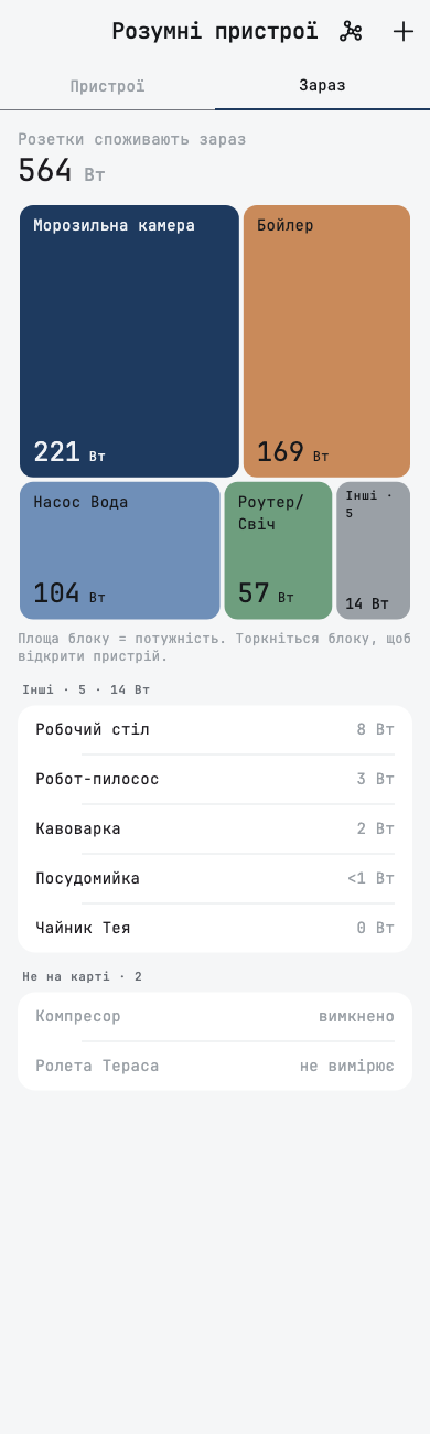 The live power map of smart sockets
