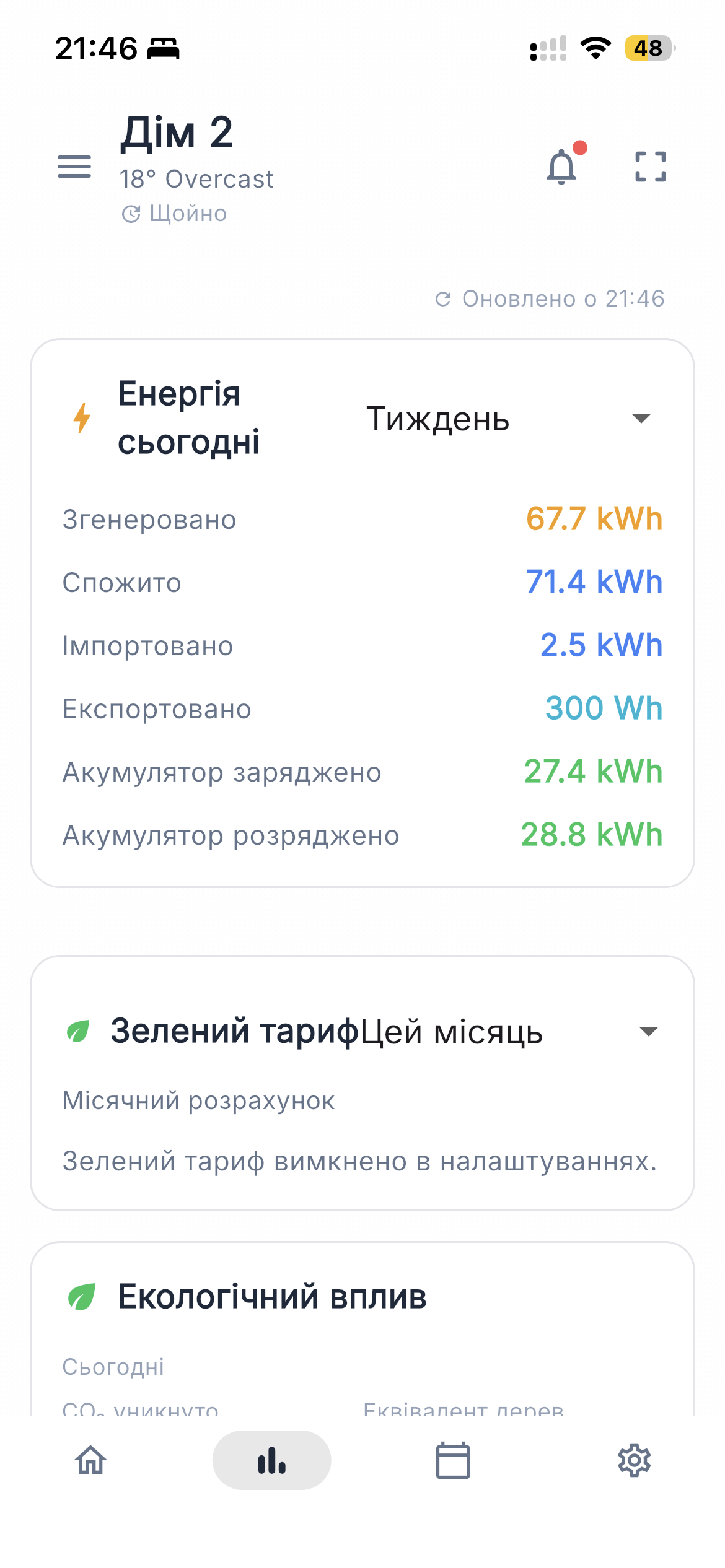 Weekly energy totals